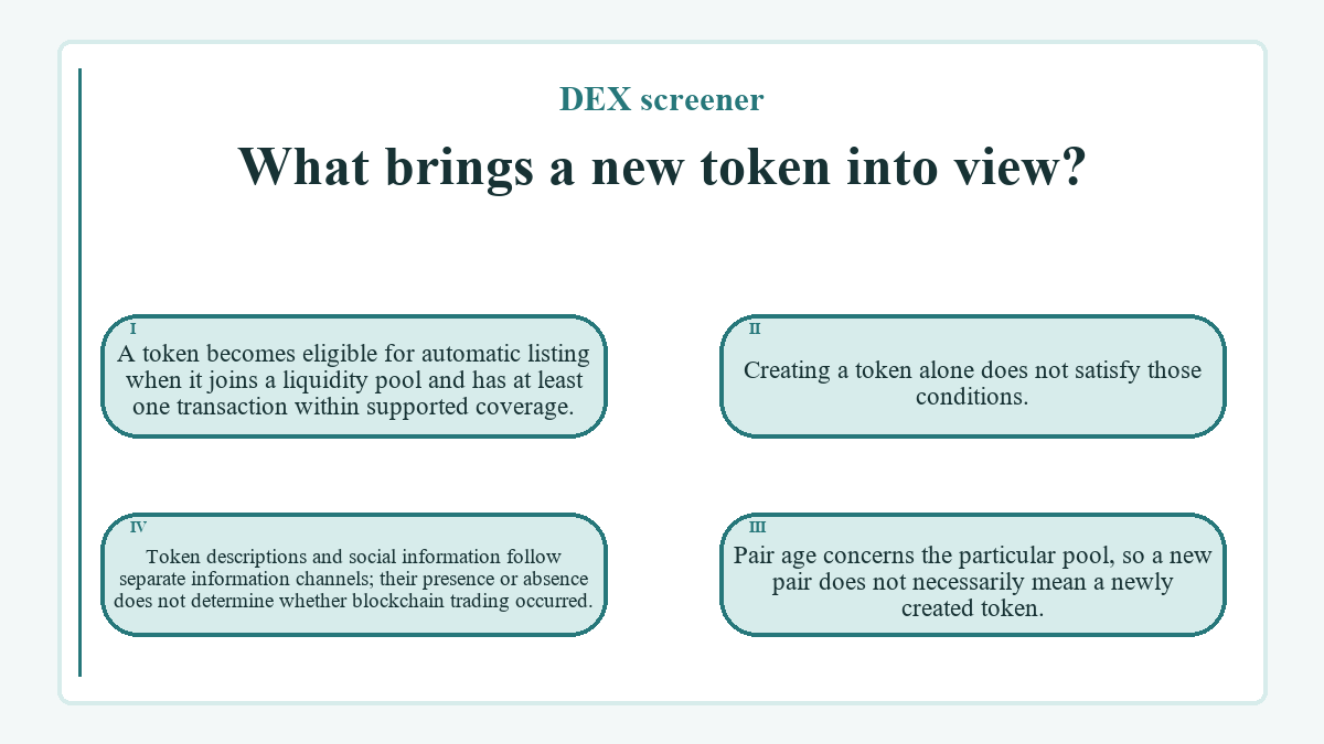 What brings a new token into view?: A token becomes eligible for automatic listing when it joins a liquidity pool and has at least one transaction within supported coverage.; Creating a token alone does not satisfy those conditions.; Pair age concerns the particular pool, so a new pair does not necessarily mean a newly created token.; Token descriptions and social information follow separate information channels; their presence or absence does not determine whether blockchain trading occurred.